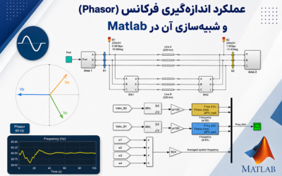 عملکرد اندازه‌گیری فرکانس (Phasor) و شبیه‌سازی آن در Matlab