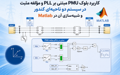 کاربرد بلوک PMU مبتنی بر PLL و مؤلفه مثبت در سیستم دو ناحیه‌ای کندور و شبیه‌سازی آن در Matlab