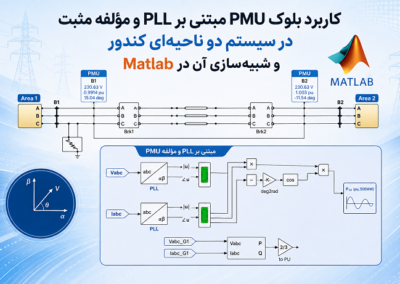 کاربرد بلوک PMU مبتنی بر PLL و مؤلفه مثبت در سیستم دو ناحیهای کندور و شبیهسازی آن در Matlab ChatGPT Image Aug 1, 2026, 06_31_32 PM