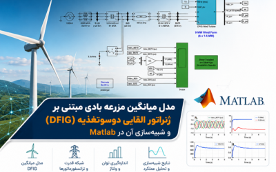 مدل میانگین مزرعه بادی مبتنی بر ژنراتور القایی دوسوتغذیه (DFIG) و شبیهسازی آن در Matlab