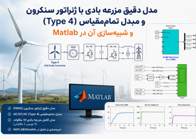 مدل دقیق مزرعه بادی با ژنراتور سنکرون و مبدل تماممقیاس (Type 4) و شبیهسازی آن در Matlab ChatGPT Image Aug 1, 2026, 11_31_02 AM