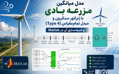 مدل میانگین مزرعه بادی با ژنراتور سنکرون و مبدل تمام‌مقیاس (Type 4) و شبیه‌سازی آن در Matlab
