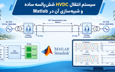 سیستم انتقال HVDC ششپالسه ساده و شبیهسازی آن در Matlab