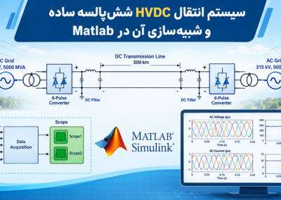 سیستم انتقال HVDC ششپالسه ساده و شبیهسازی آن در Matlab ChatGPT Image Sep 24, 2026, 01_34_55 PM