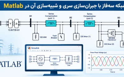 شبکه سهفاز با جبرانسازی سری و شبیهسازی آن در Matlab
