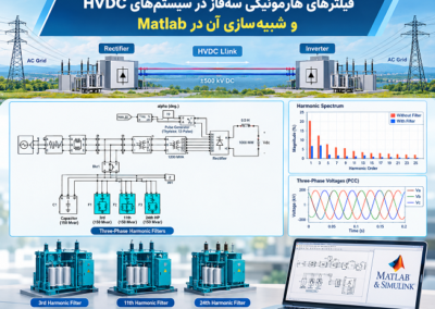 فیلترهای هارمونیکی سهفاز در سیستمهای HVDC و شبیهسازی آن در Matlab ChatGPT Image Sep 29, 2026, 11_45_22 AM