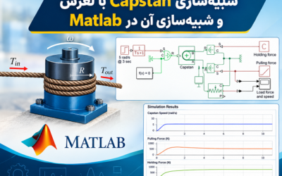 شبیهسازی Capstan با لغزش و شبیهسازی آن در Matlab