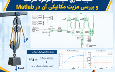 شبیهسازی سیستم قرقره مرکب و بررسی مزیت مکانیکی آن در Matlab