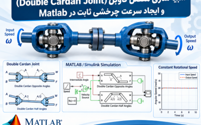 شبیهسازی مفصل کاردان دوبل (Double Cardan Joint) و ایجاد سرعت چرخشی ثابت در Matlab