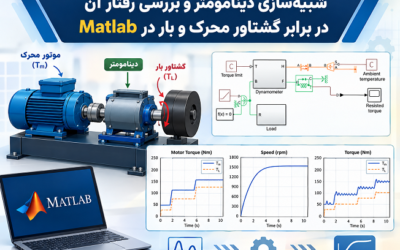 شبیه‌سازی دینامومتر و بررسی رفتار آن در برابر گشتاور محرک و بار در Matlab