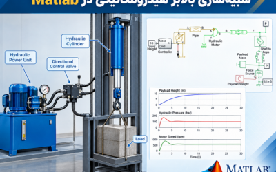 شبیهسازی بالابر هیدرومکانیکی در Matlab