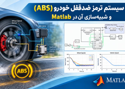 ABS Braking System Simulation in MATLAB
