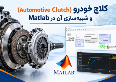 Automotive Clutch MATLAB Simulation Infographic