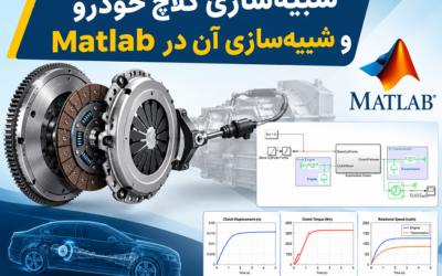 شبیه‌سازی کلاچ خودرو و شبیه‌سازی آن در Matlab