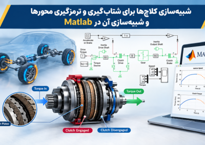 Clutch and Vehicle Simulation in MATLAB