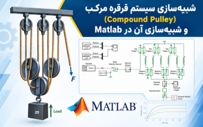 شبیه‌سازی سیستم قرقره مرکب (Compound Pulley) و شبیه‌سازی آن در Matlab