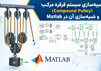 شبیهسازی سیستم قرقره مرکب (Compound Pulley) و شبیهسازی آن در Matlab Compound Pulley Simulation in MATLAB