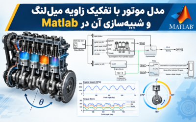 مدل موتور با تفکیک زاویه میللنگ و شبیهسازی آن در Matlab
