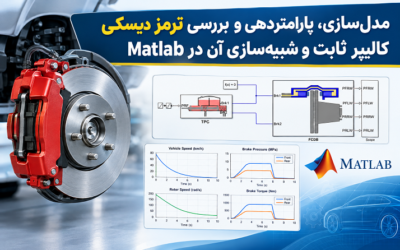 مدلسازی، پارامتردهی و بررسی ترمز دیسکی کالیپر ثابت و شبیهسازی آن در Matlab