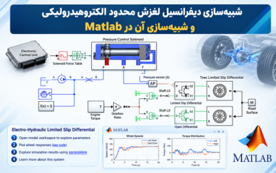 شبیهسازی دیفرانسیل لغزش محدود الکتروهیدرولیکی و شبیهسازی آن در Matlab