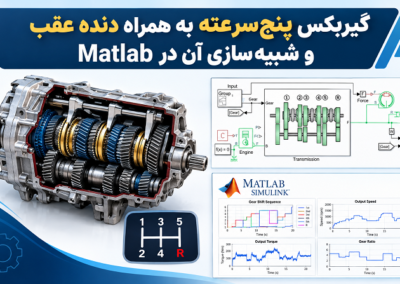 Five-Speed Gearbox MATLAB Simulation