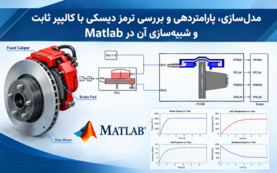 مدلسازی، پارامتردهی و بررسی ترمز دیسکی با کالیپر ثابت و شبیهسازی آن در Matlab