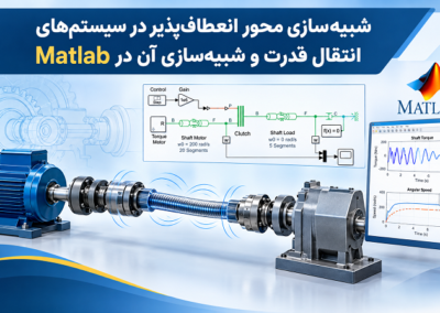 Flexible Shaft Simulation in MATLAB