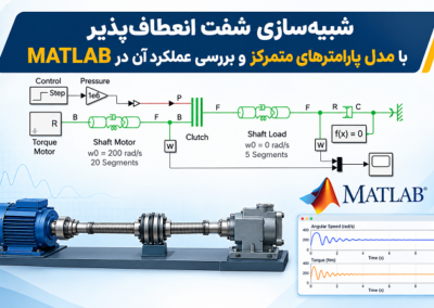 Flexible Shaft Simulation in MATLAB