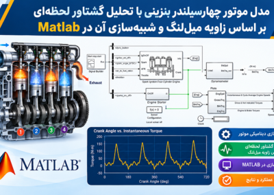 Four-Cylinder Engine Simulation Infographic