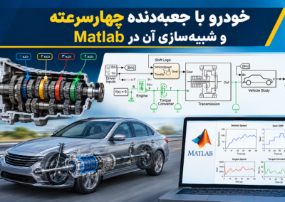Four-Speed Car Simulation in MATLAB