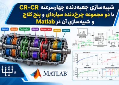 Four-Speed Gearbox Simulation Infographic