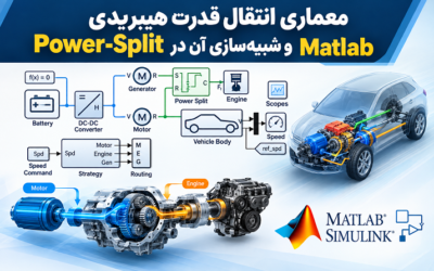 معماری انتقال قدرت هیبریدی Power-Split و شبیهسازی آن در Matlab