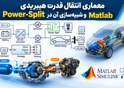 معماری انتقال قدرت هیبریدی Power-Split و شبیهسازی آن در Matlab Hybrid Power-Split Drivetrain Simulation