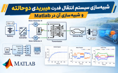 شبیه‌سازی سیستم انتقال قدرت هیبریدی دوحالته و شبیه‌سازی آن در Matlab
