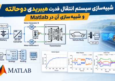 شبیهسازی سیستم انتقال قدرت هیبریدی دوحالته و شبیهسازی آن در Matlab Hybrid Powertrain Simulation Infographic