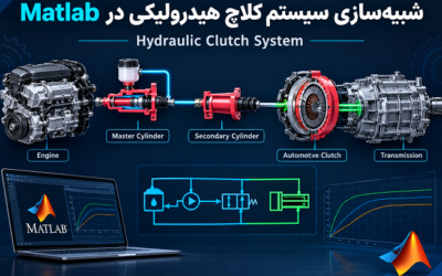 سیستم کلاچ هیدرولیکی و شبیهسازی آن در Matlab