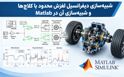شبیهسازی دیفرانسیل لغزش محدود با کلاچها و شبیهسازی آن در Matlab