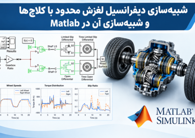 Limited-Slip Differential MATLAB Infographic