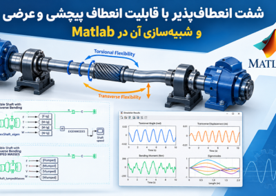 MATLAB Flexible Shaft Simulation Infographic