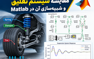 مقایسه سیستم تعلیق و شبیه‌سازی آن در Matlab