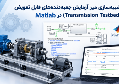 MATLAB Transmission Testbed Simulation Banner