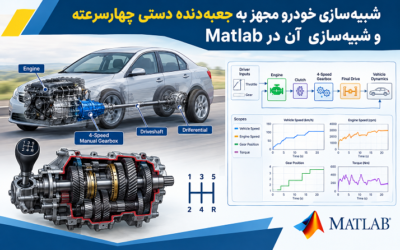 شبیهسازی خودرو مجهز به جعبهدنده دستی چهارسرعته و شبیهسازی آن در Matlab