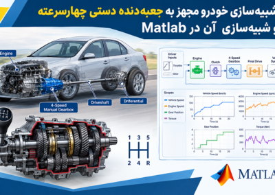 Manual Gearbox Vehicle Simulation Infographic