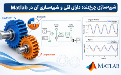 شبیهسازی چرخدنده دارای لقی و شبیهسازی آن در Matlab