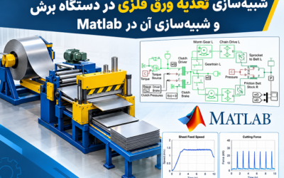 شبیهسازی تغذیه ورق فلزی در دستگاه برش و شبیهسازی آن در Matlab