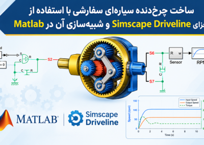 Planetary Gearbox Simscape Tutorial