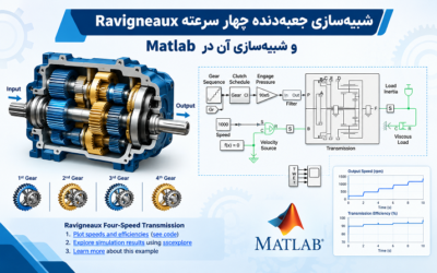 شبیهسازی جعبهدنده چهار سرعته Ravigneaux و شبیهسازی آن در Matlab