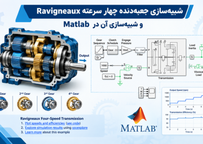 Ravigneaux Four-Speed Gearbox Simulation Infographic