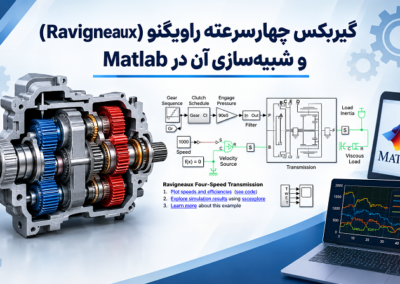 گیربکس چهارسرعته راویگنو (Ravigneaux) و شبیهسازی آن در Matlab Ravigneaux Gearbox Matlab Simulation Infographic