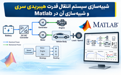 شبیهسازی سیستم انتقال قدرت هیبریدی سری و شبیهسازی آن در Matlab